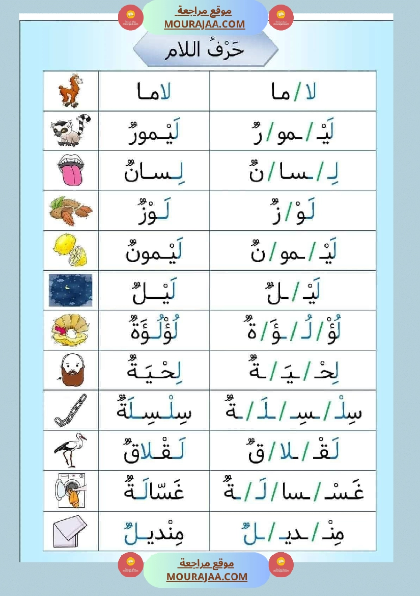التهجئة أوراق تدريب على التهجئة و تحسين القدرة على القراءة تشمل جميع الحروف