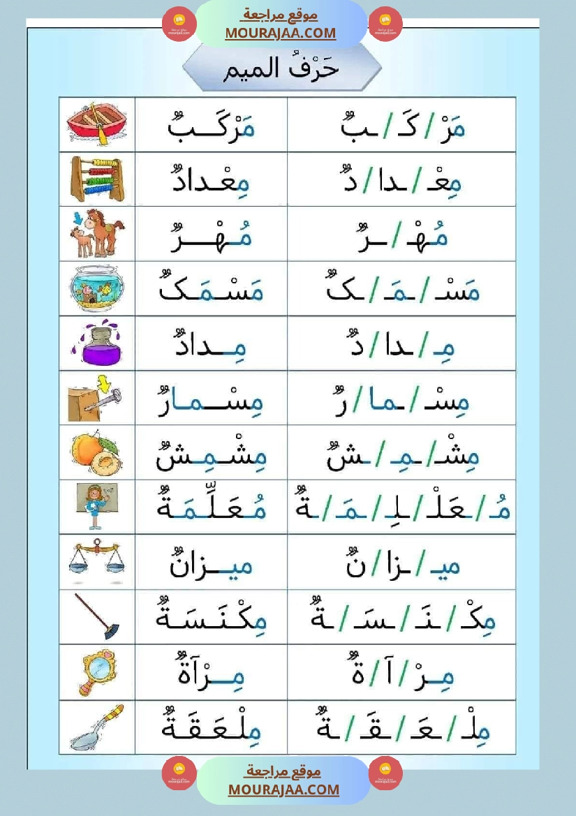 التهجئة أوراق تدريب على التهجئة و تحسين القدرة على القراءة تشمل جميع الحروف