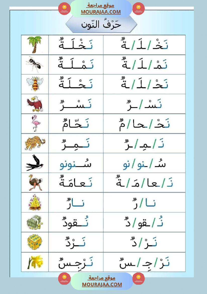 التهجئة أوراق تدريب على التهجئة و تحسين القدرة على القراءة تشمل جميع الحروف