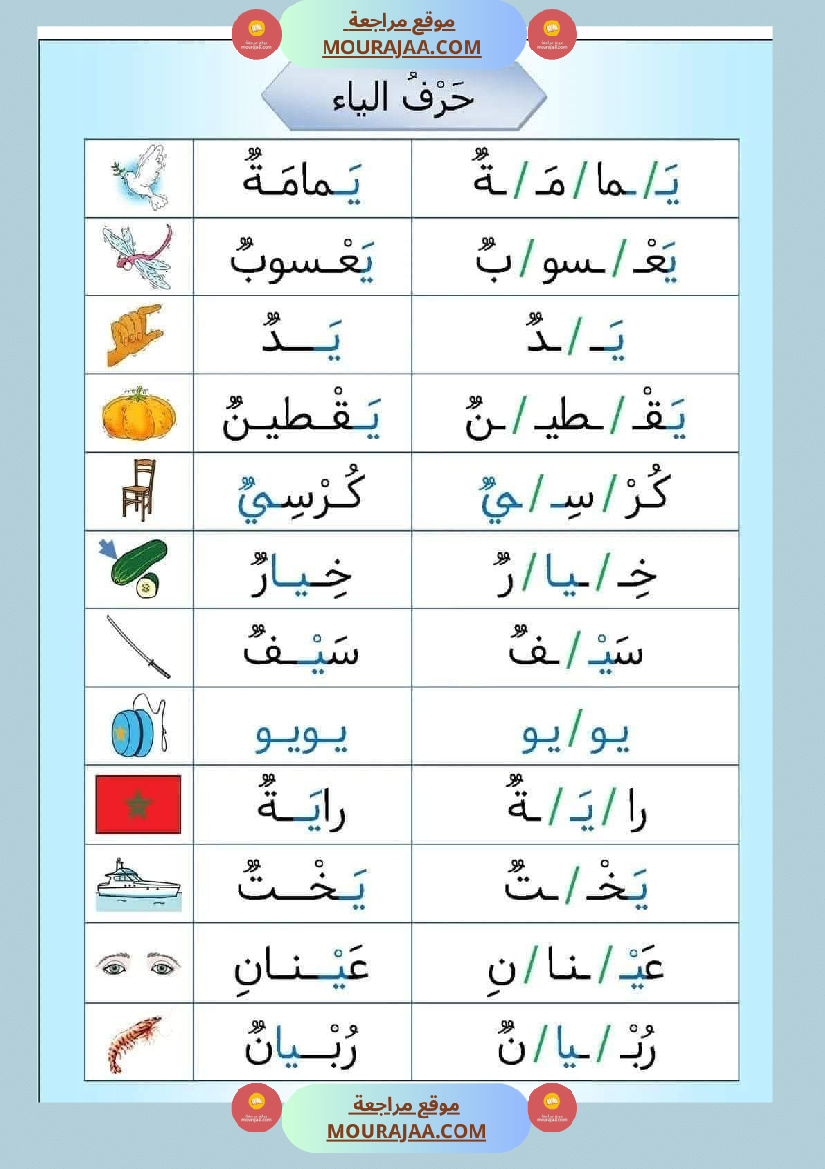 التهجئة أوراق تدريب على التهجئة و تحسين القدرة على القراءة تشمل جميع الحروف