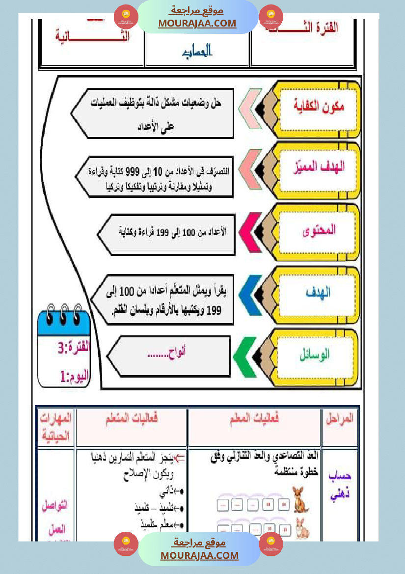مذكرات مجال العلوم سنة الثانية