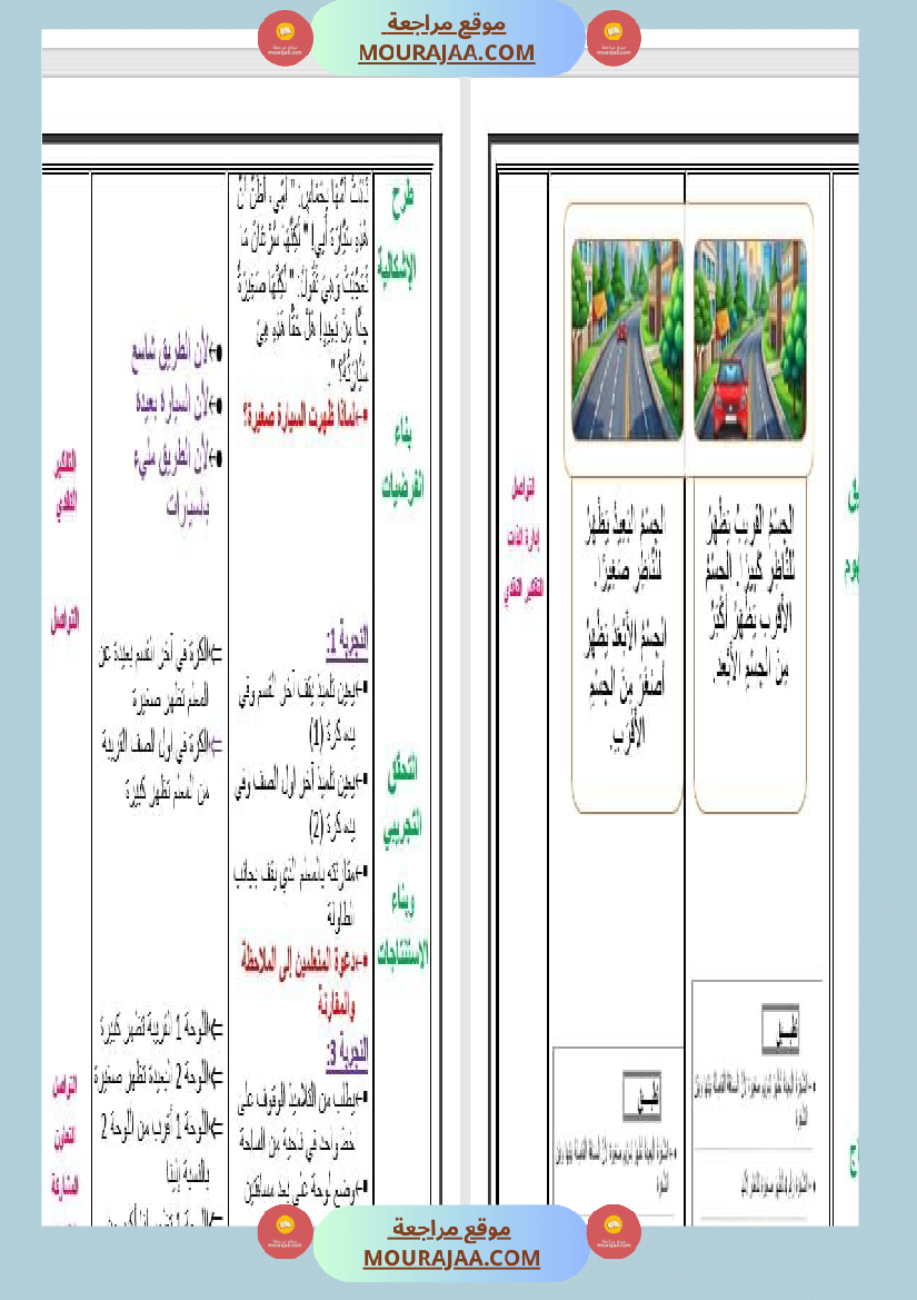 مذكرات مجال العلوم سنة الثانية
