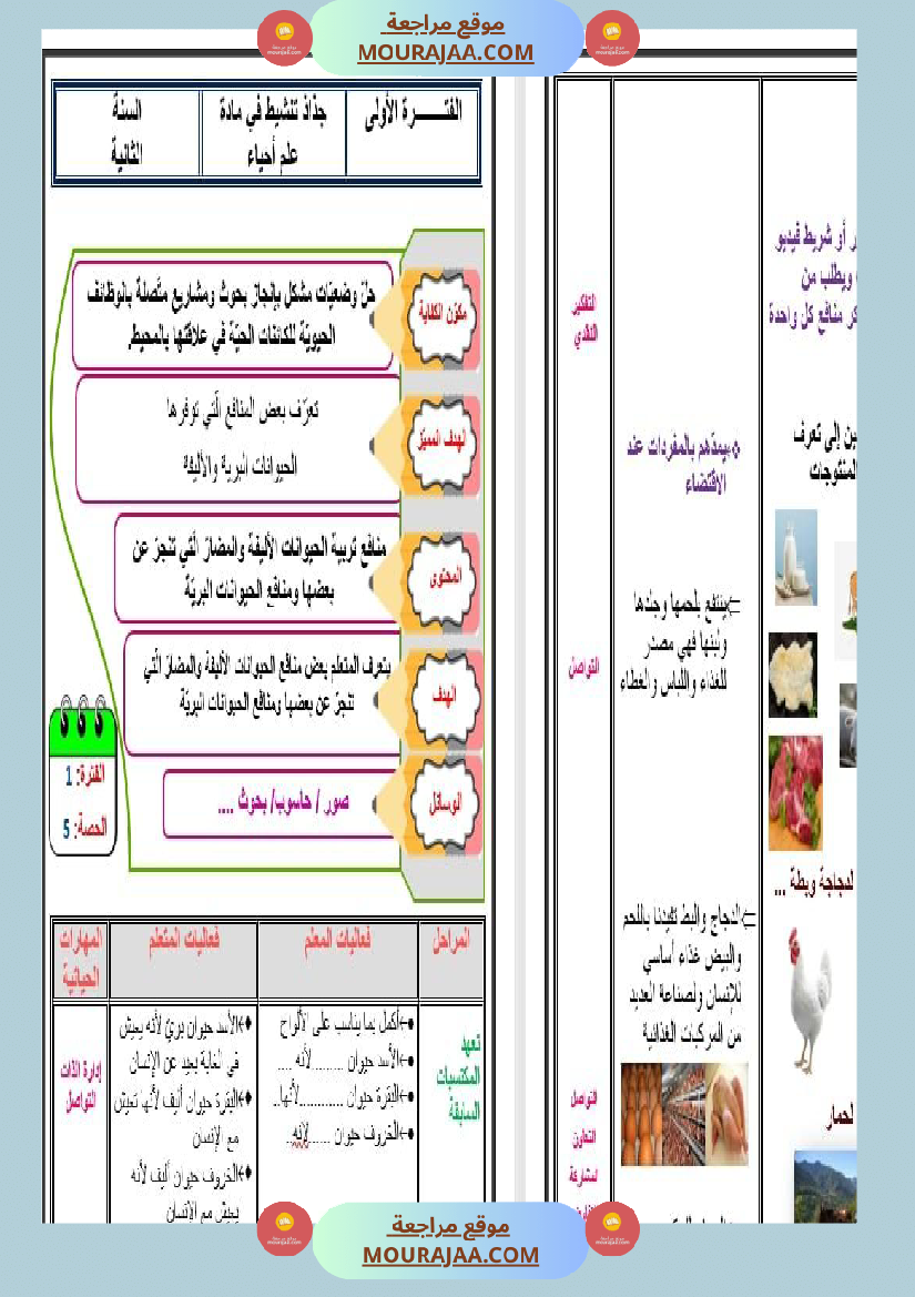 مذكرات مجال العلوم سنة الثانية