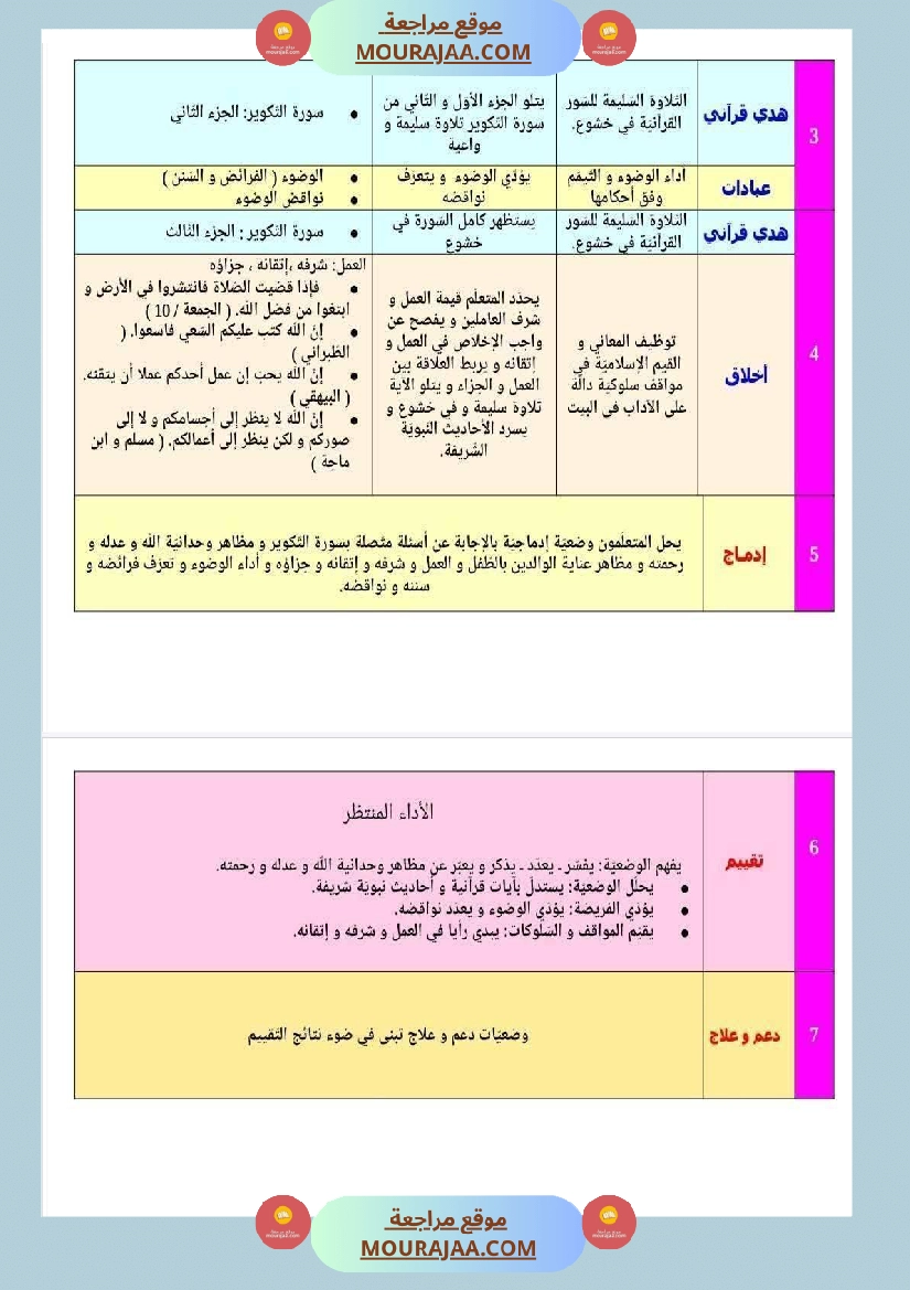 مخططات المواد الإجتماعية حسب الفترات للسنة السادسة