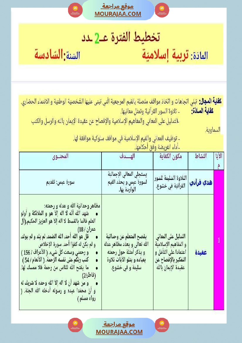 مخططات المواد الإجتماعية حسب الفترات للسنة السادسة