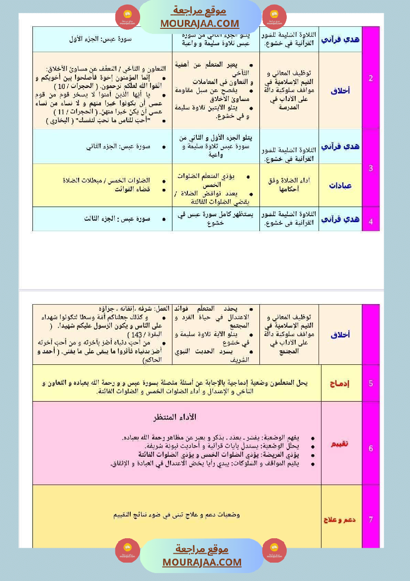 مخططات المواد الإجتماعية حسب الفترات للسنة السادسة