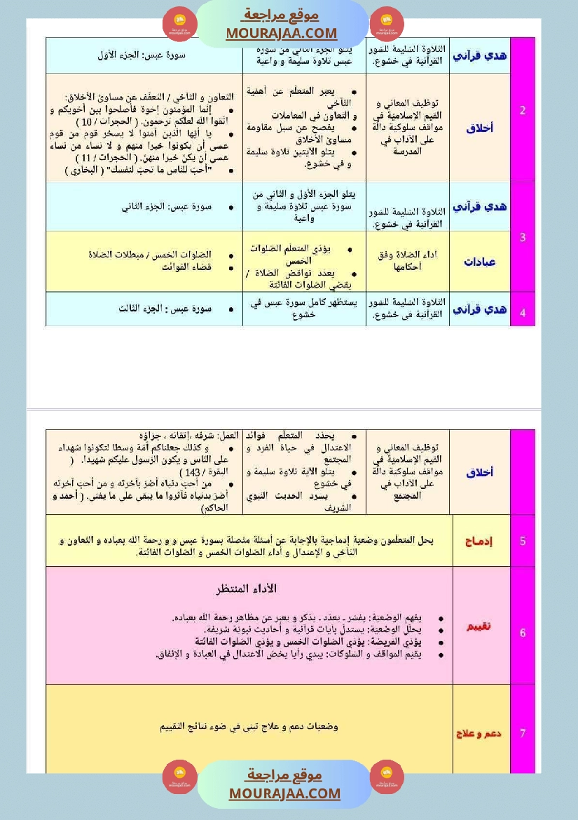 مخططات المواد الإجتماعية حسب الفترات للسنة السادسة