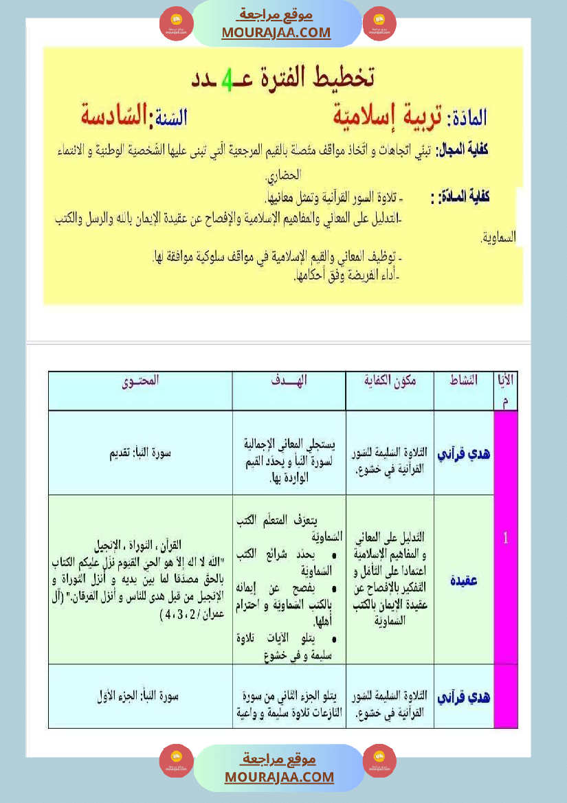 مخططات المواد الإجتماعية حسب الفترات للسنة السادسة