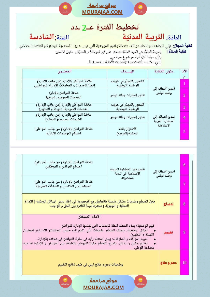 مخططات المواد الإجتماعية حسب الفترات للسنة السادسة