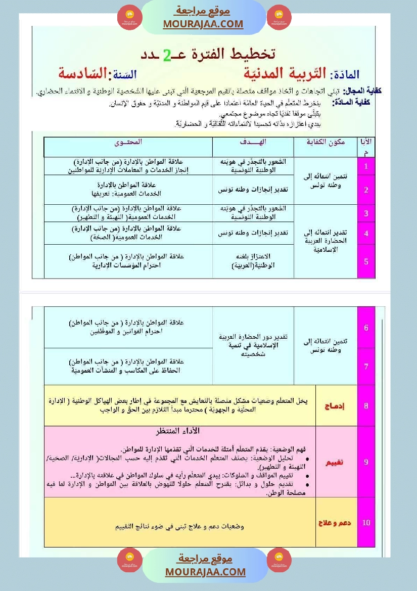 مخططات المواد الإجتماعية حسب الفترات للسنة السادسة