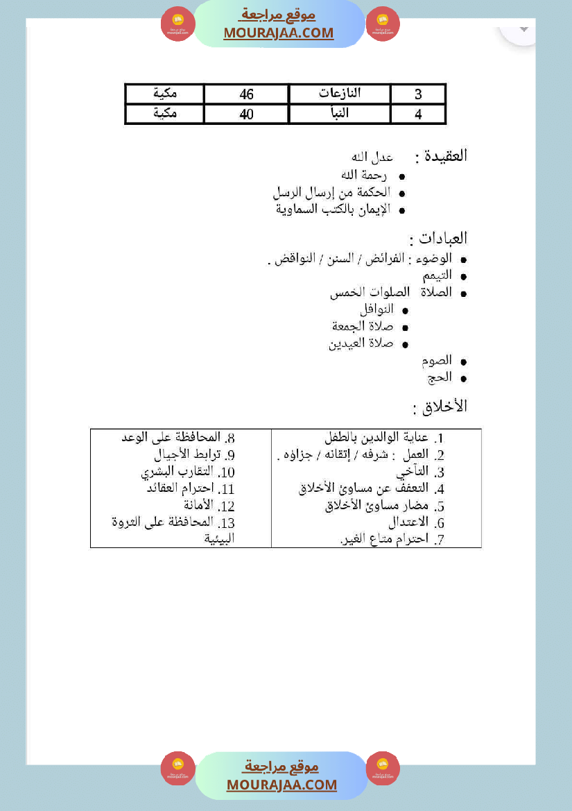 مذكرات التربية الإسلامية السنة السادسة