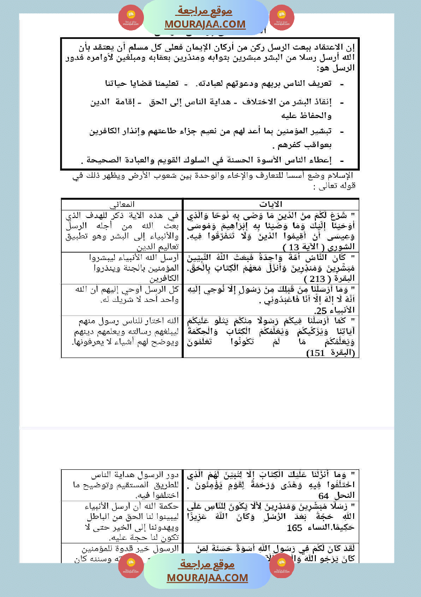 مذكرات التربية الإسلامية السنة السادسة