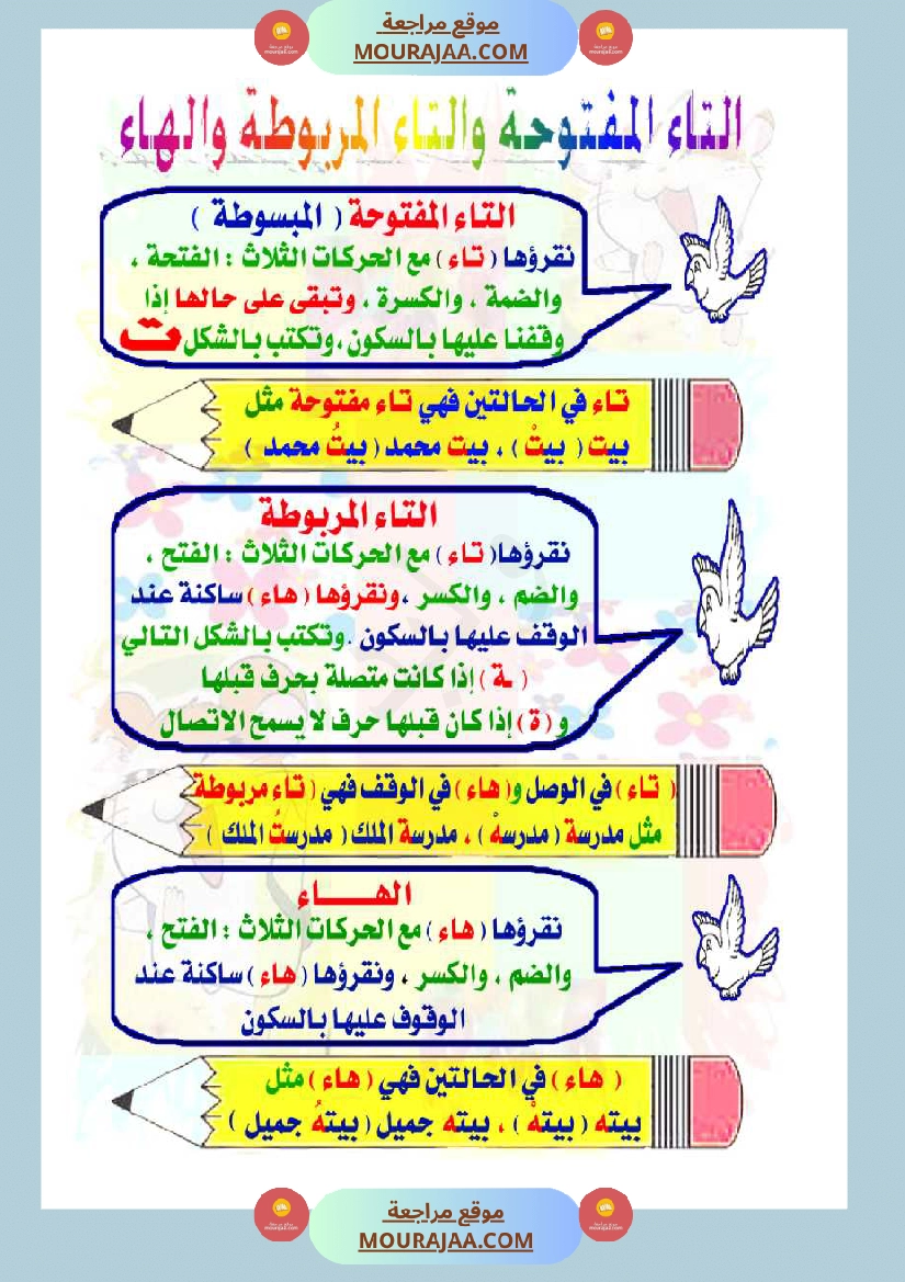 توظيف الإملاء للكتابة بلا أخطاء مذكرة كاملة سنة اولى و ثانية