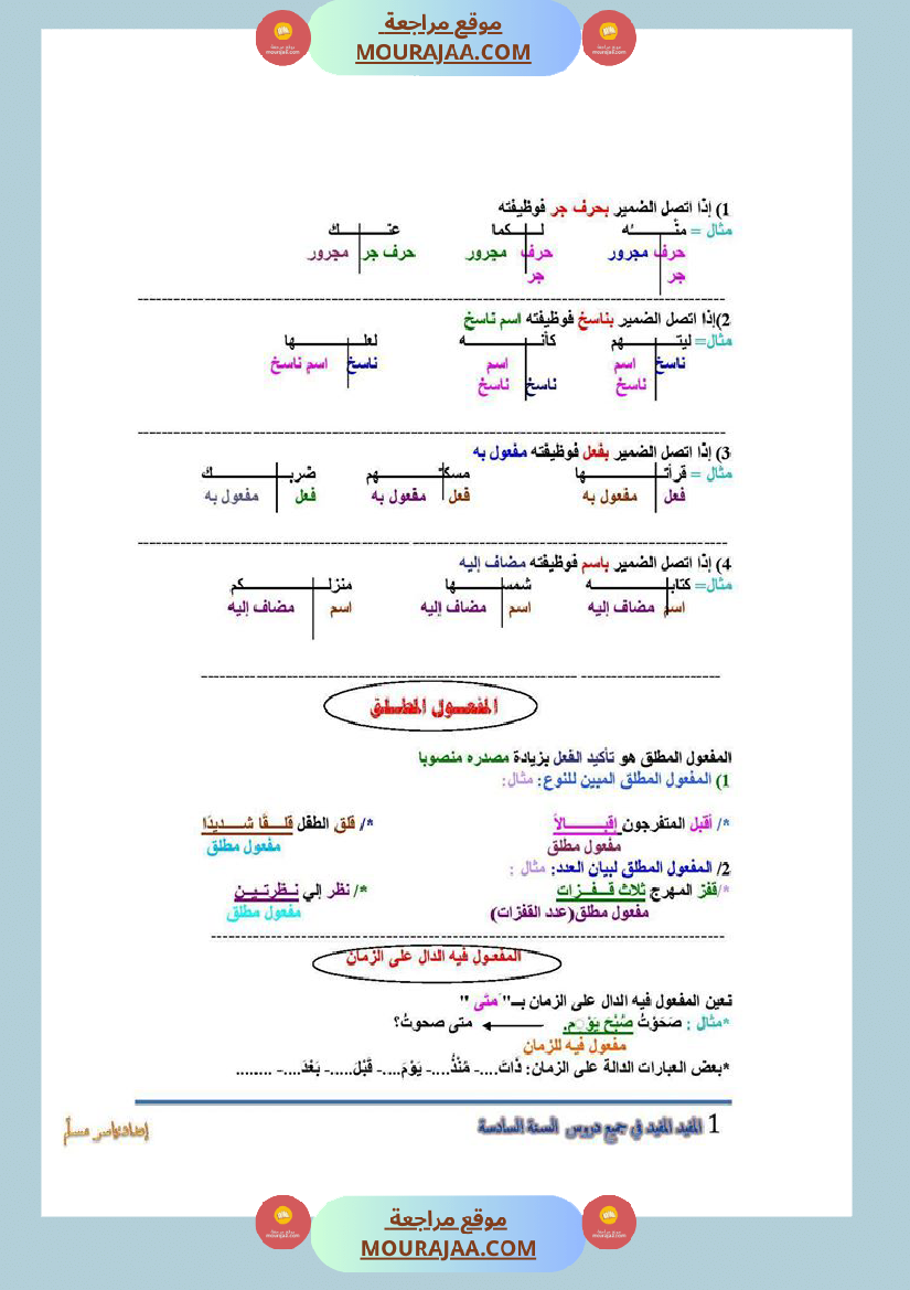 المفيد في جميع الدروس سنة السادسة