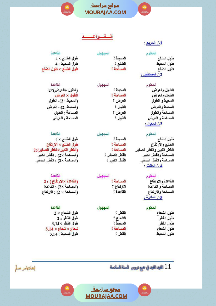 المفيد في جميع الدروس سنة السادسة