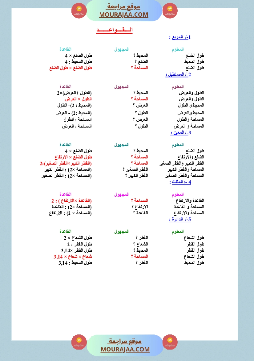 ملخص دروس الرياضيات السنة السادسة