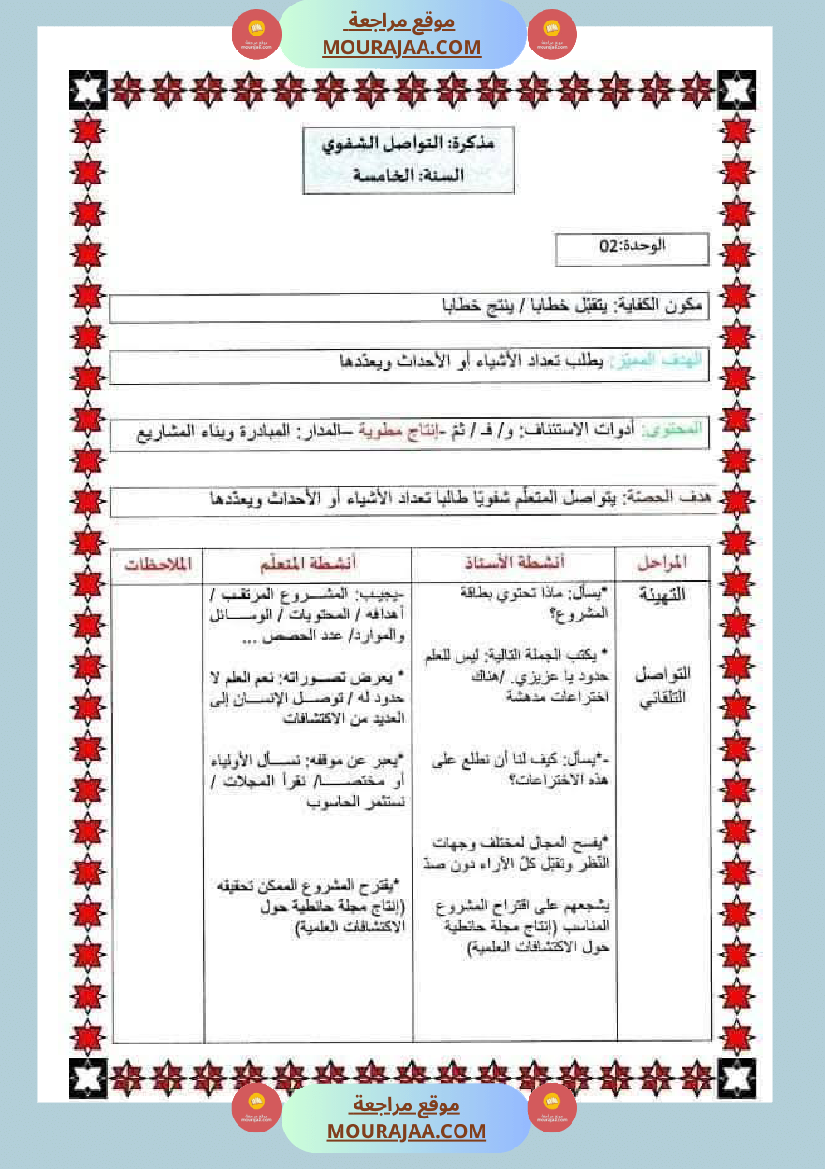 مذكرات اللغة العربية الفترة الثانية السنة خامسة