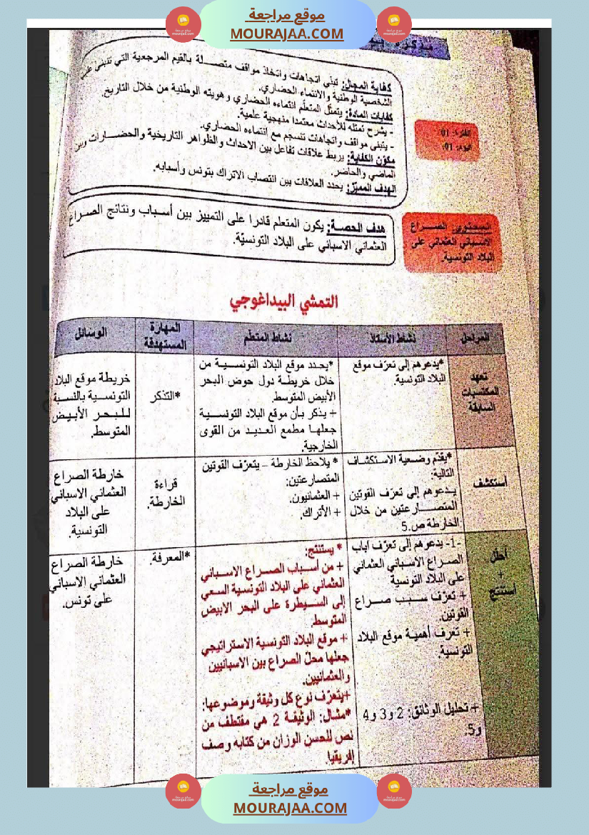 مذكرات و مخططات مجال التنشئة الإجتماعية للسنة السادسة