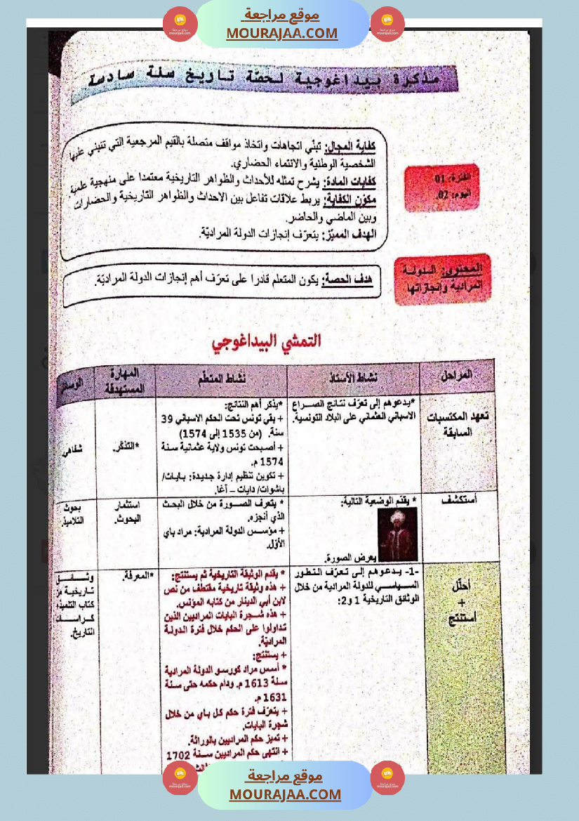مذكرات و مخططات مجال التنشئة الإجتماعية للسنة السادسة