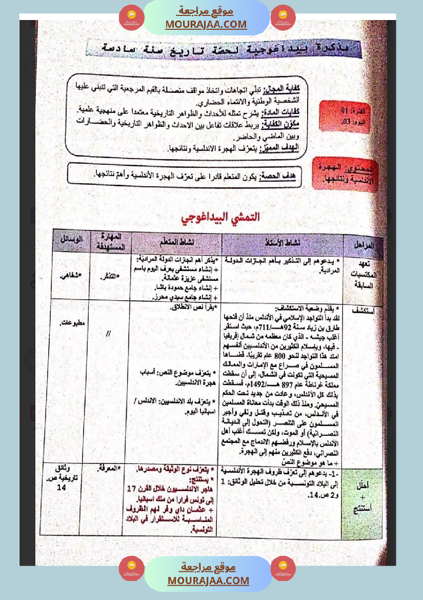 مذكرات و مخططات مجال التنشئة الإجتماعية للسنة السادسة