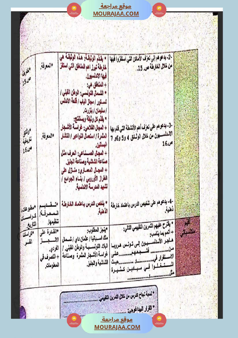 مذكرات و مخططات مجال التنشئة الإجتماعية للسنة السادسة