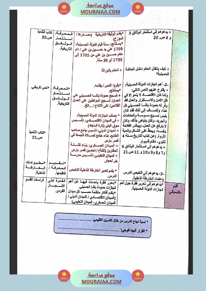 مذكرات و مخططات مجال التنشئة الإجتماعية للسنة السادسة
