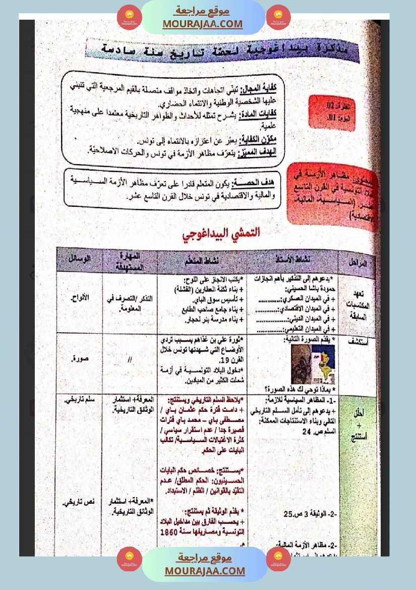 مذكرات و مخططات مجال التنشئة الإجتماعية للسنة السادسة