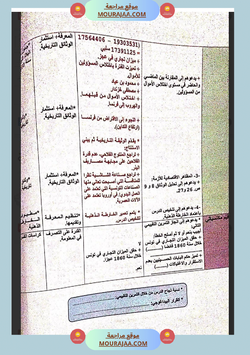 مذكرات و مخططات مجال التنشئة الإجتماعية للسنة السادسة