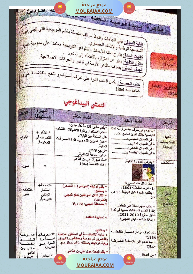 مذكرات و مخططات مجال التنشئة الإجتماعية للسنة السادسة