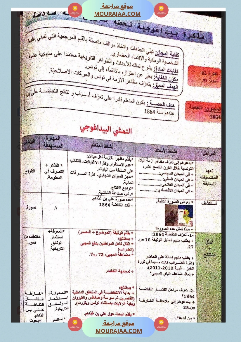 مذكرات و مخططات مجال التنشئة الإجتماعية للسنة السادسة