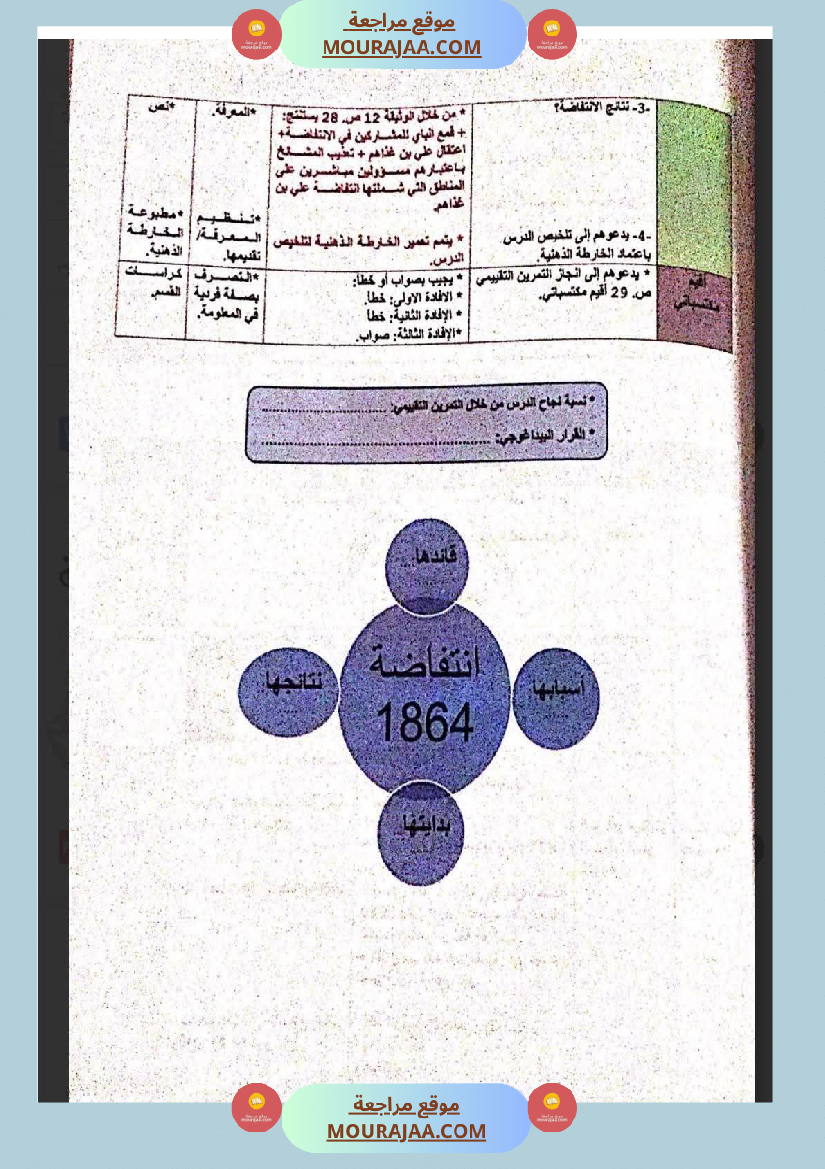 مذكرات و مخططات مجال التنشئة الإجتماعية للسنة السادسة