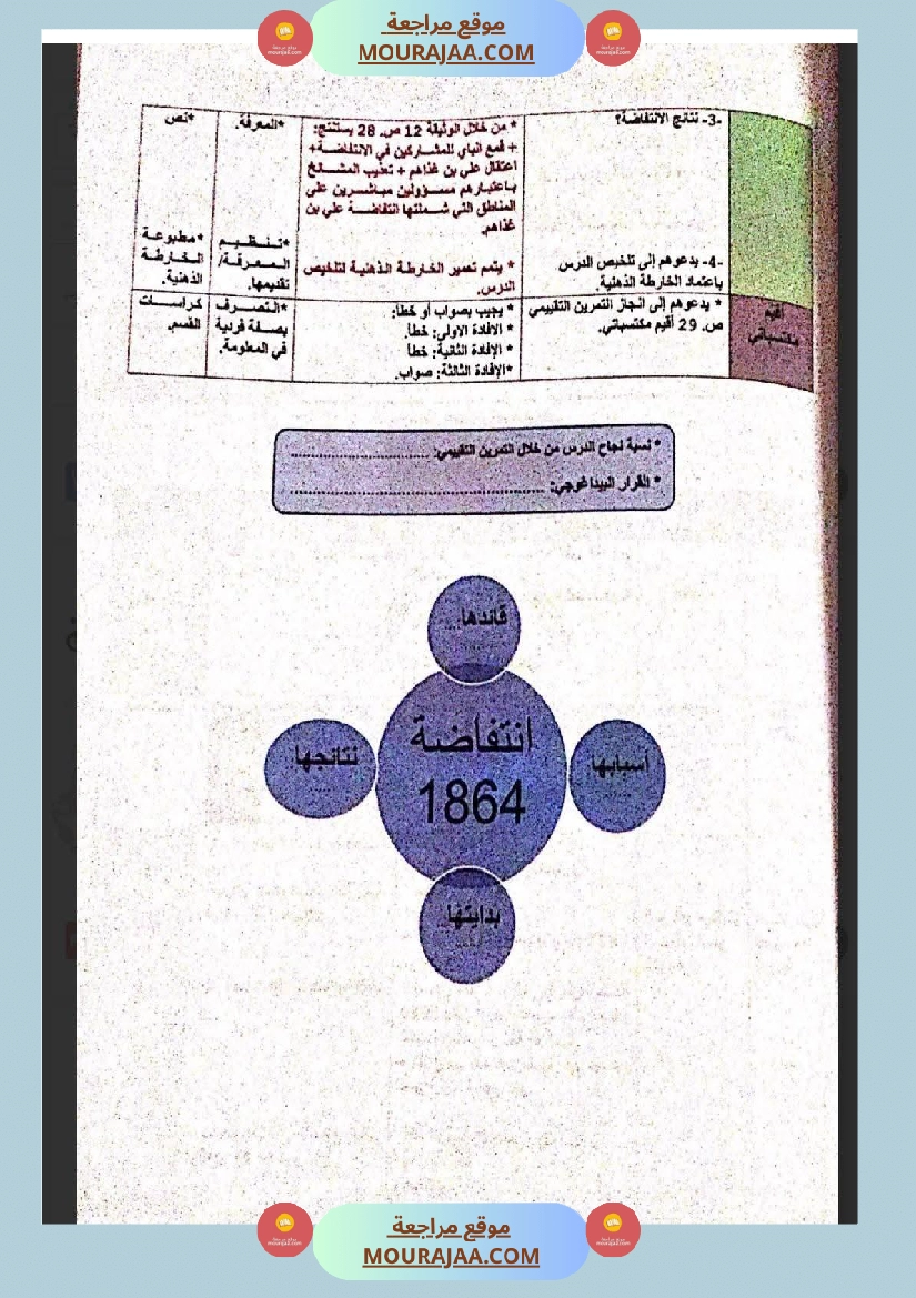 مذكرات و مخططات مجال التنشئة الإجتماعية للسنة السادسة