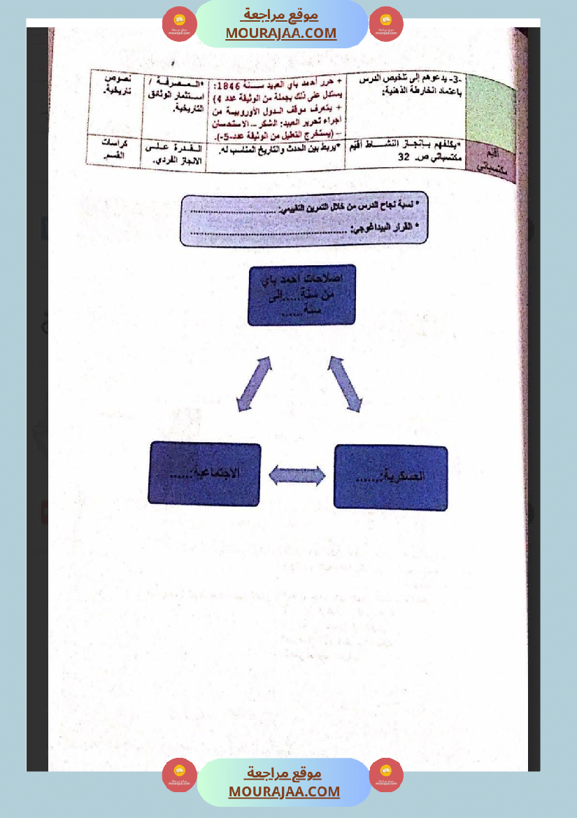 مذكرات و مخططات مجال التنشئة الإجتماعية للسنة السادسة