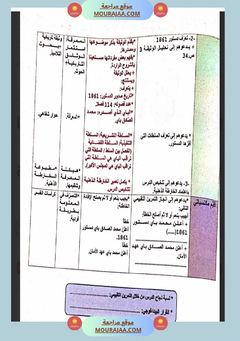 مذكرات و مخططات مجال التنشئة الإجتماعية للسنة السادسة