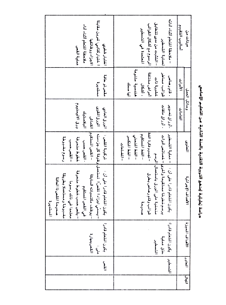 كتاب التربية التقنية سنة اولى و سنة ثانية2
