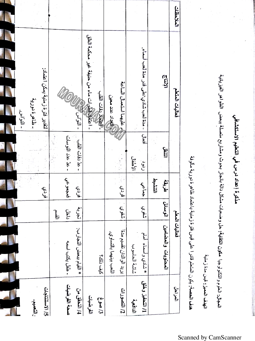 مذكرات إيقاظ علمي سنة 3 (2)