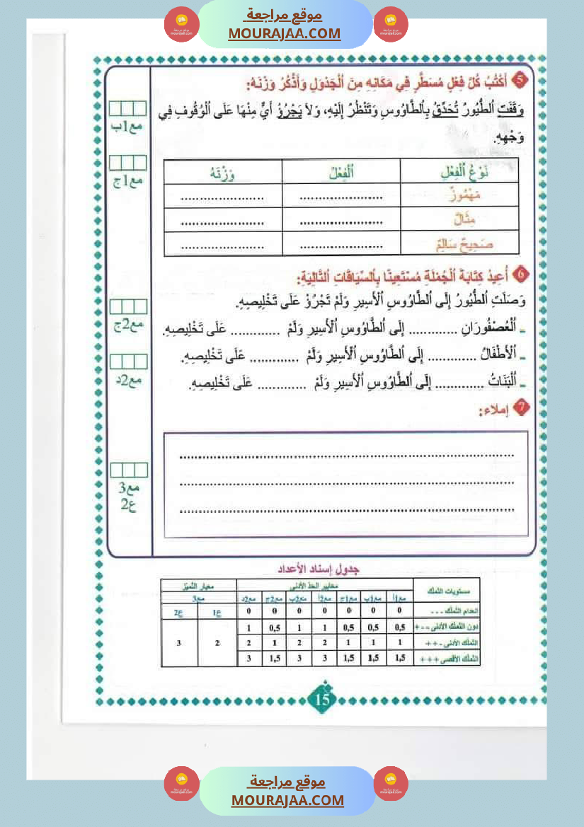 امتحانات مسار العباقرة للسنة الخامسة الثلاثي الاول