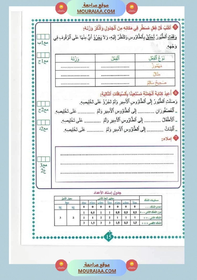 امتحانات مسار العباقرة للسنة الخامسة الثلاثي الاول