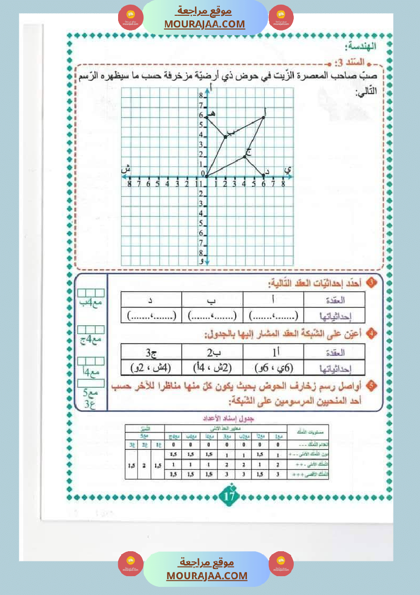 امتحانات مسار العباقرة للسنة الخامسة الثلاثي الاول