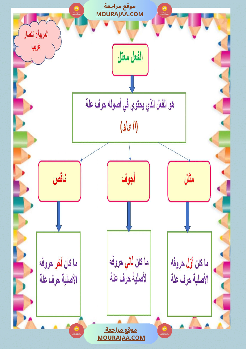 ملخص قواعد و تصريف كامل العام سنة خامسة
