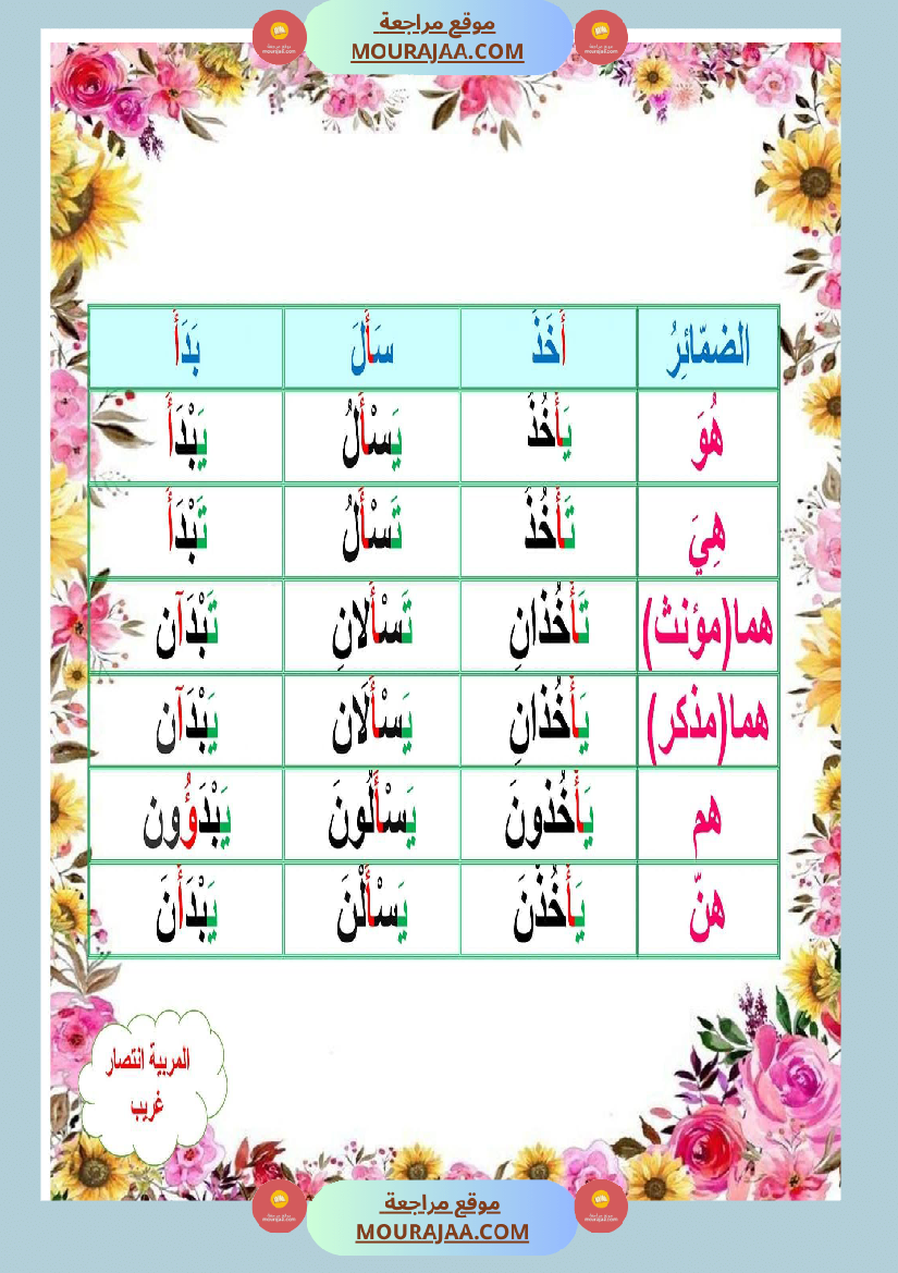 ملخص قواعد و تصريف كامل العام سنة خامسة