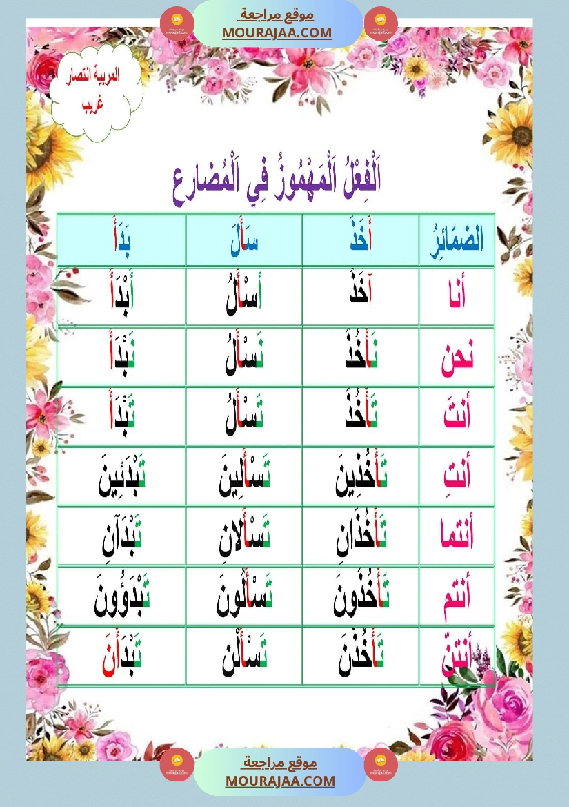ملخص قواعد و تصريف كامل العام سنة خامسة