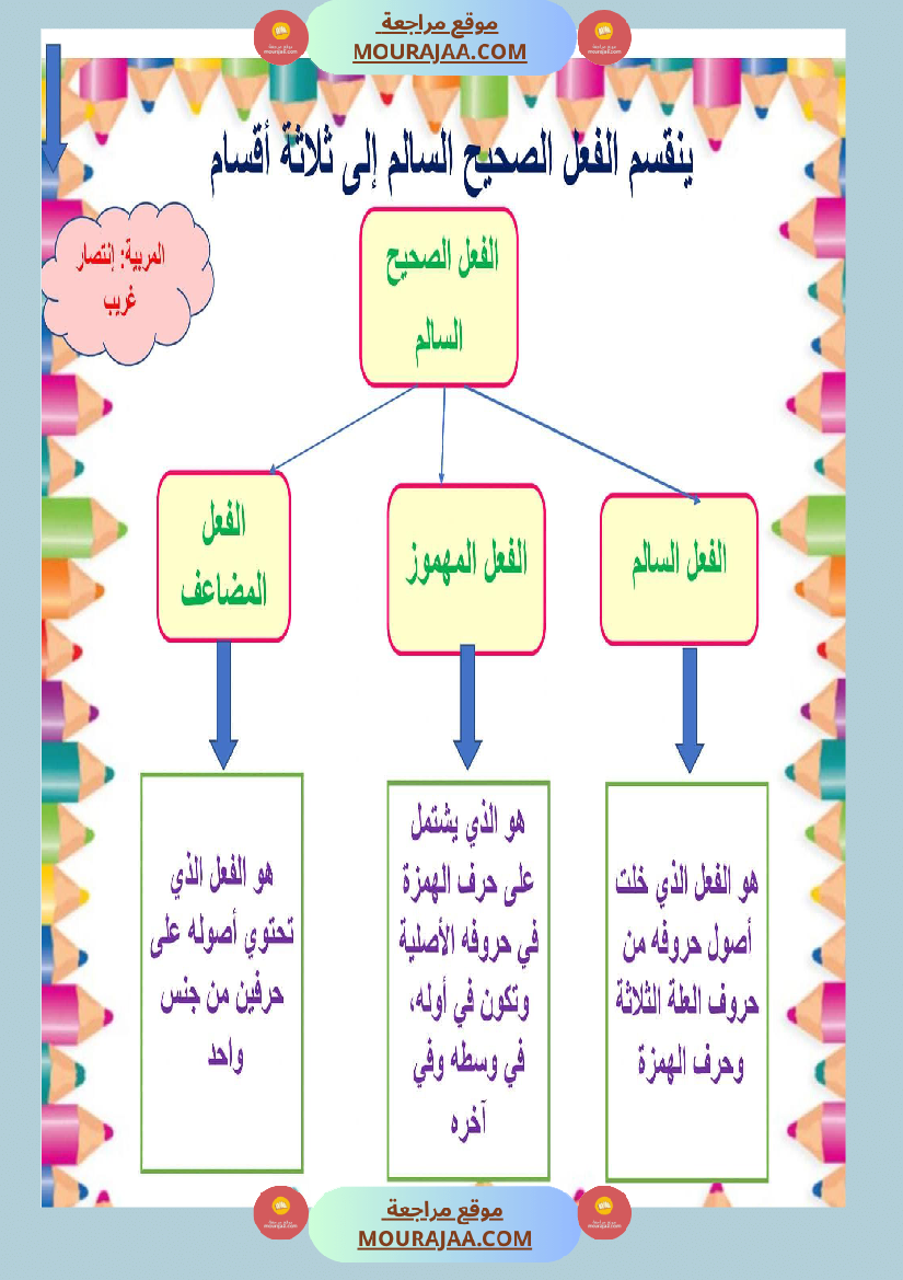ملخص قواعد و تصريف كامل العام سنة خامسة