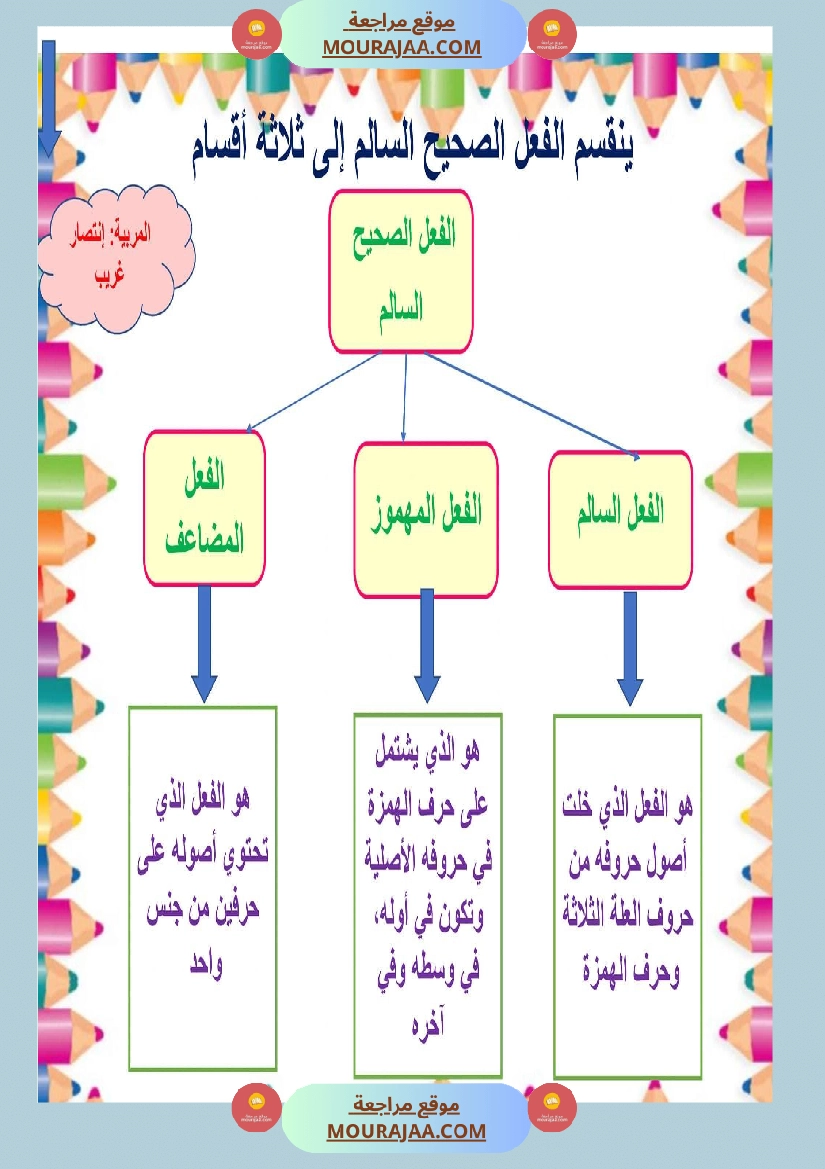ملخص قواعد و تصريف كامل العام سنة خامسة