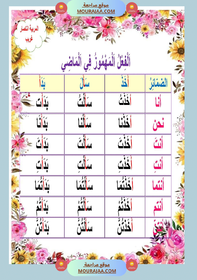 ملخص قواعد و تصريف كامل العام سنة خامسة