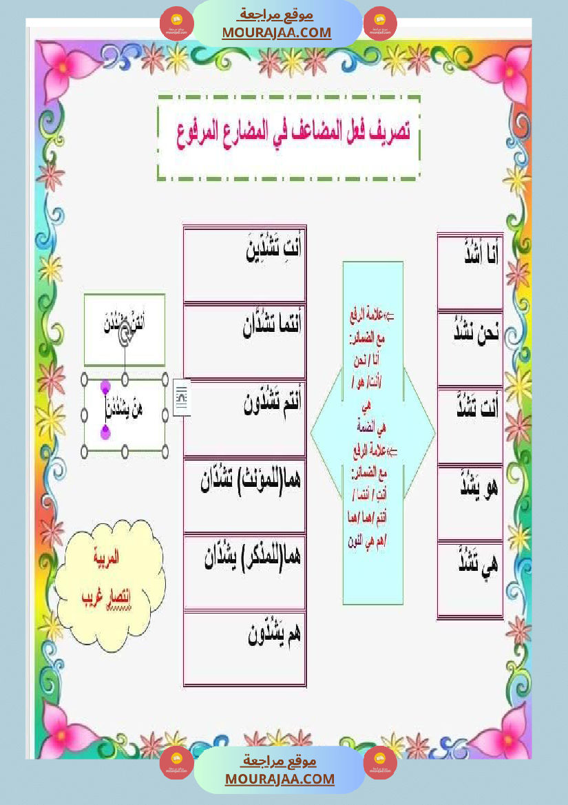 ملخص قواعد و تصريف كامل العام سنة خامسة