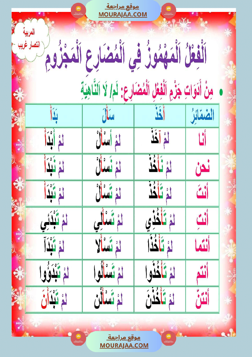 ملخص قواعد و تصريف كامل العام سنة خامسة
