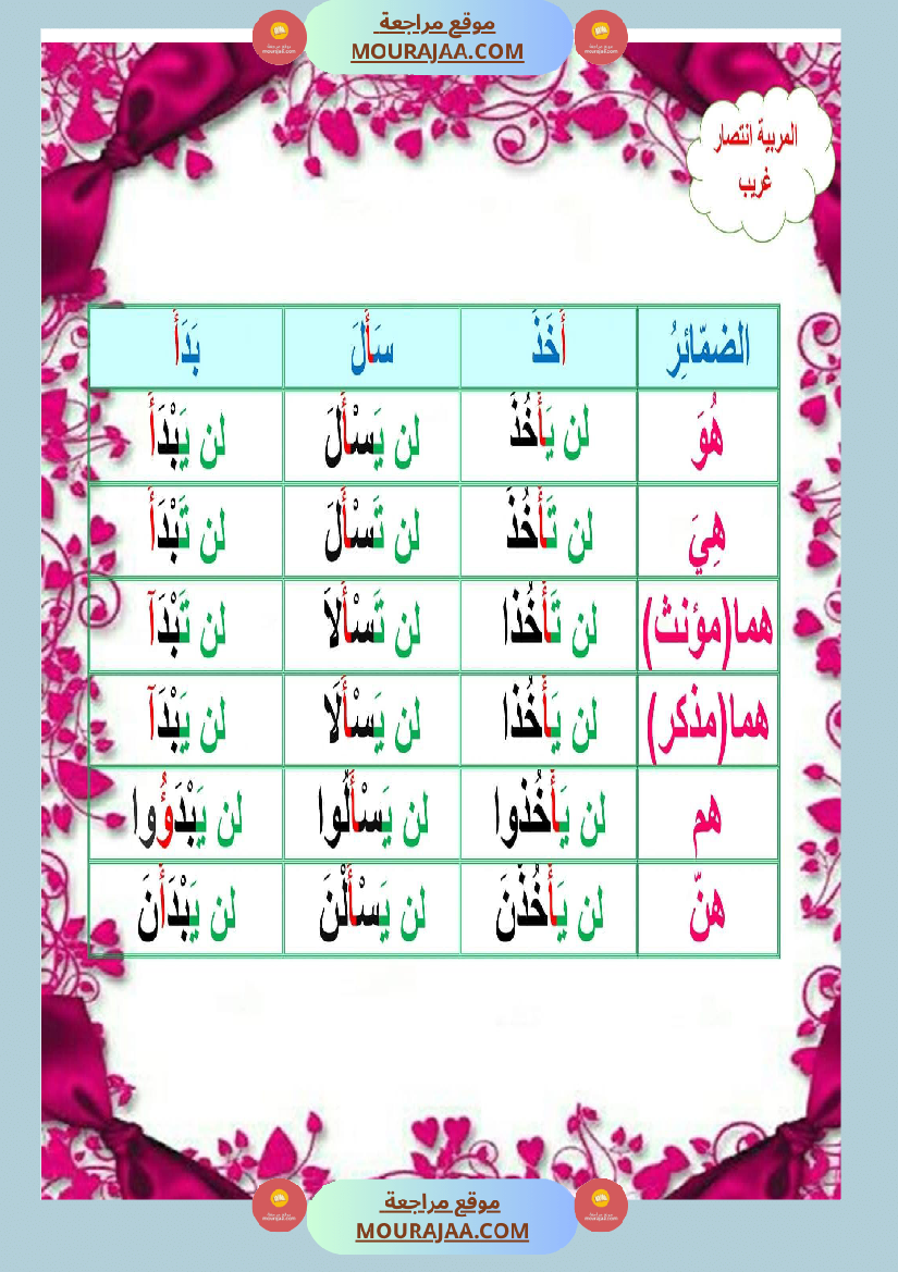 ملخص قواعد و تصريف كامل العام سنة خامسة