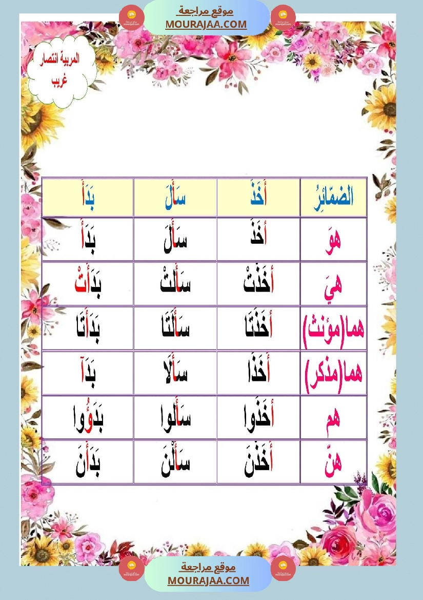 ملخص قواعد و تصريف كامل العام سنة خامسة