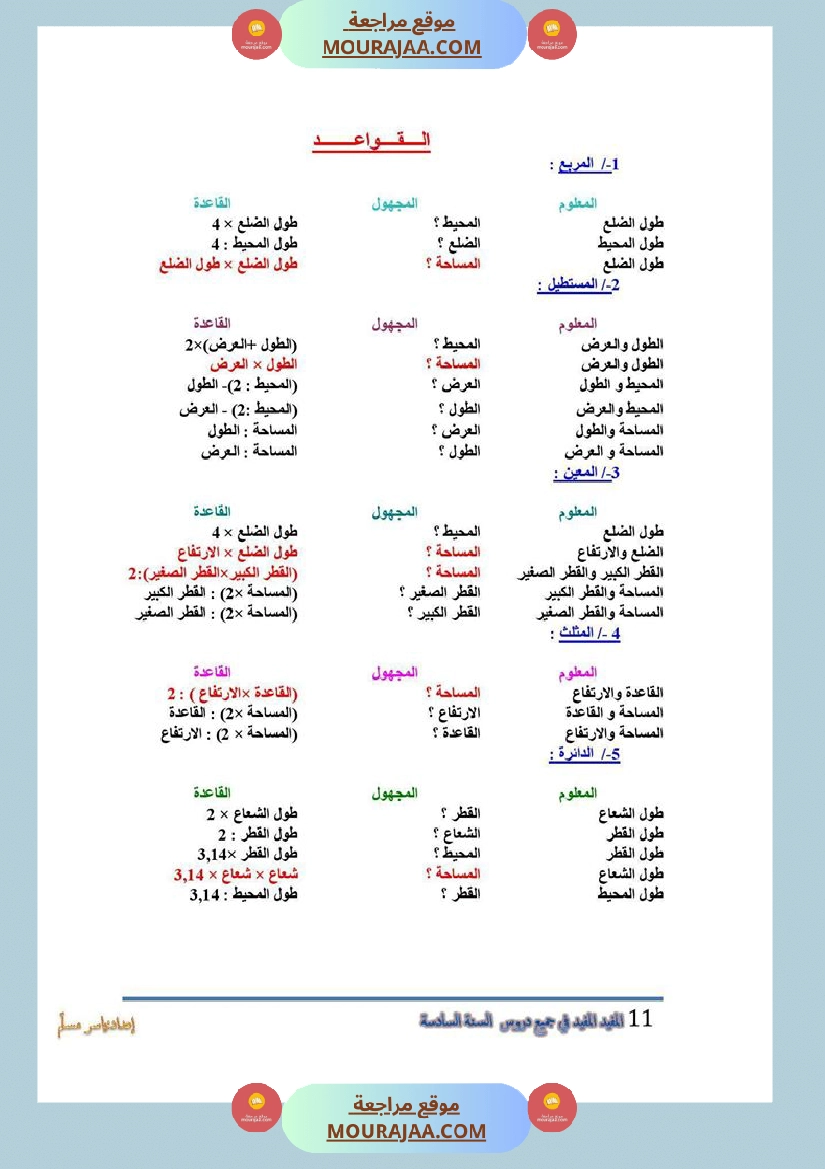 المفيد في جميع الدروس سنة السادسة